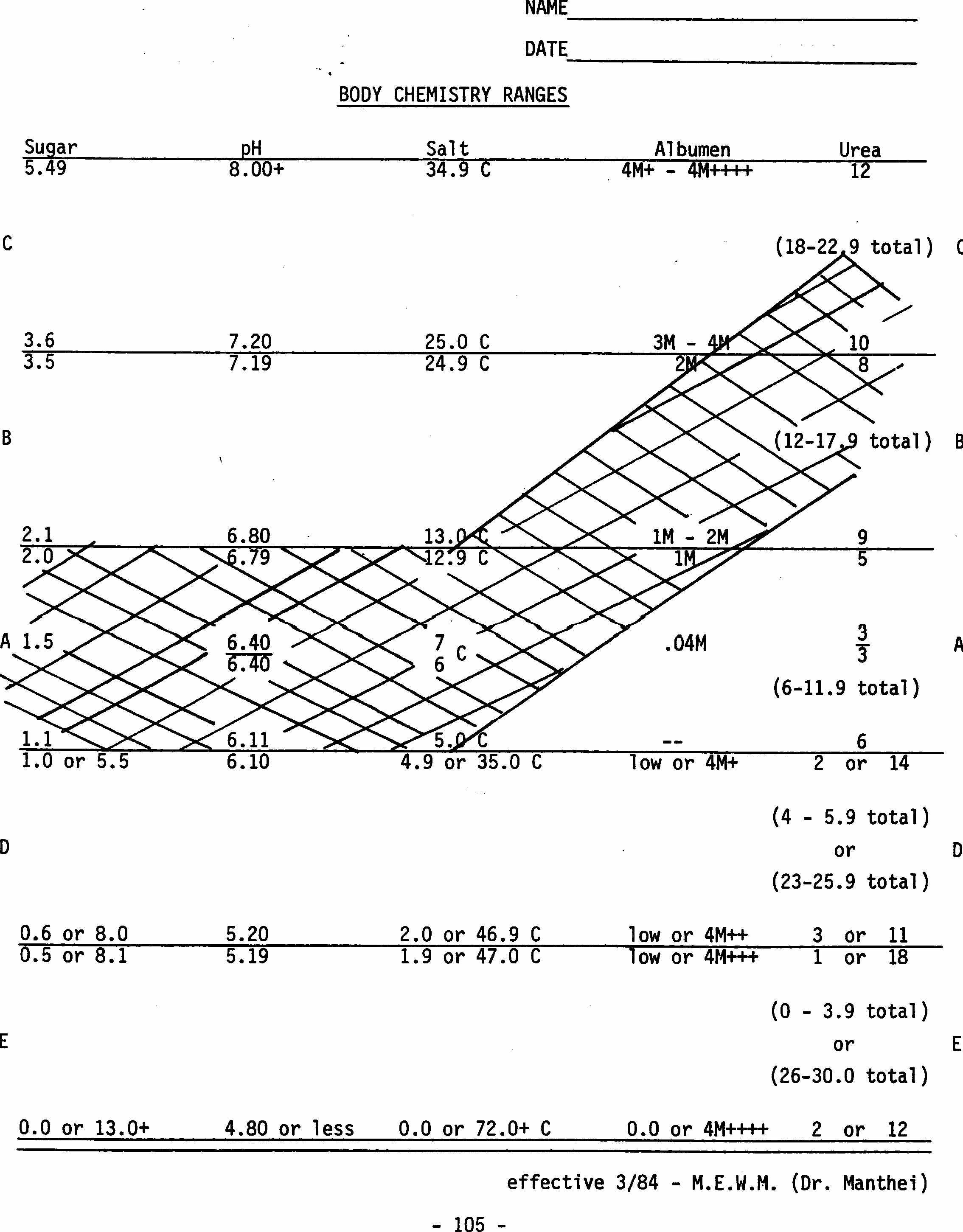 BODY CHEMISTRY RANGES